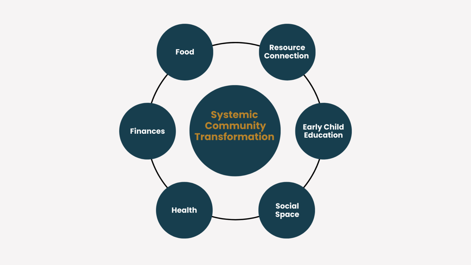 The Equity Center Cross Community